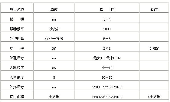 HDGS型高頻電磁振網篩