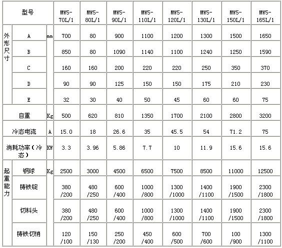 MW5系列吊運廢鋼用圓形起重電磁鐵